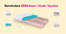Matrace Sára klasik 17 cm