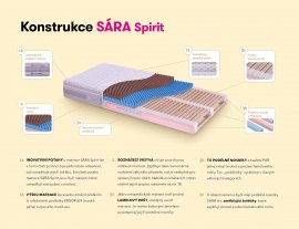 Ortopedická lamelová matrace Sára SPIRIT ergoflex 22 cm